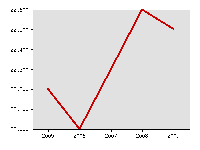 graph