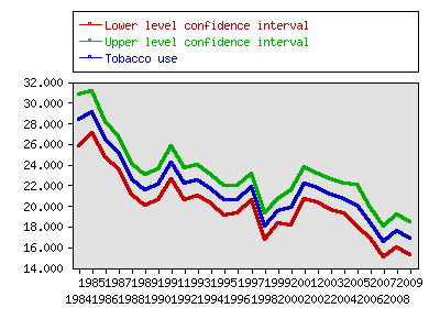 graph