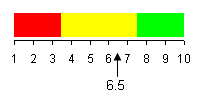Graph depicting Twin Cities transit riderhsip (millions of rides annually).