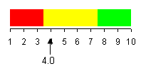 Graph depicting the average monthly price for basic phone service.